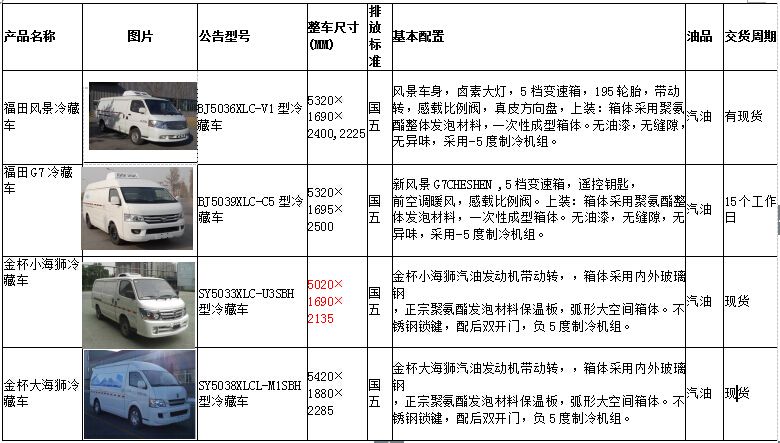 程力專用汽車股份有限公司新年國(guó)五冷藏車新品展示