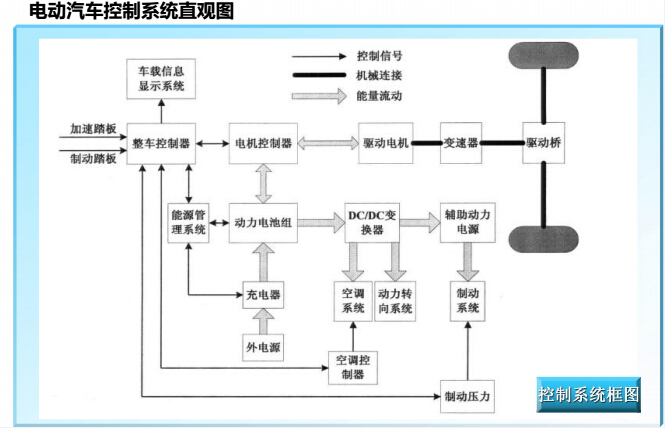 程力新能源電動汽車新品閃亮上市